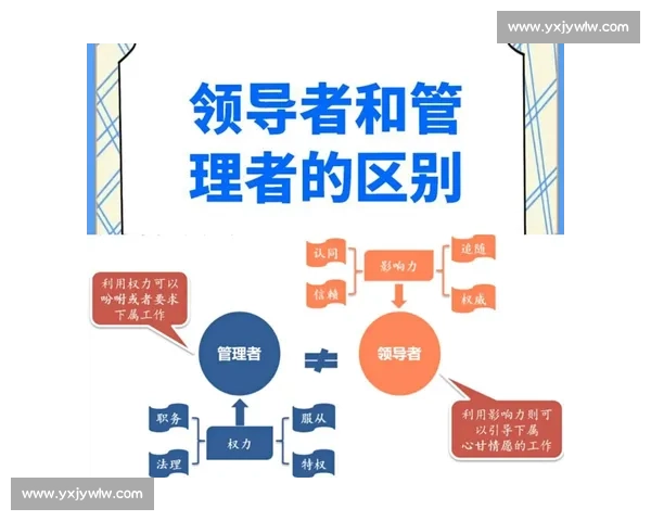 管理艺术视角下的领导力塑造与组织协同创新发展路径研究实践探索 管理艺术视角下的领导力塑造与组织协同创新发展路径研究实践探索