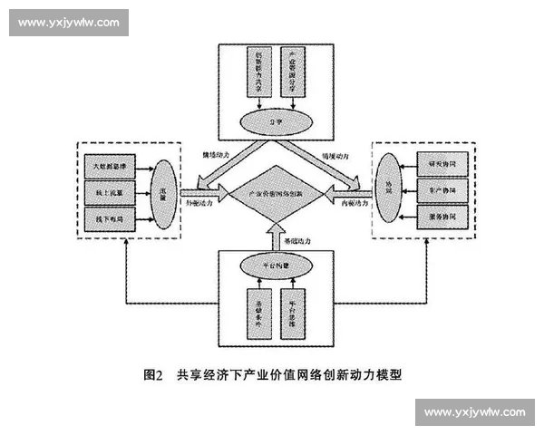 高质量发展背景下新时代体育产业品牌建设创新路径与价值提升策略研究 高质量发展背景下新时代体育产业品牌建设创新路径与价值提升策略研究