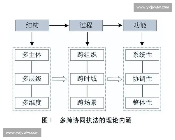 以阵型调整为核心提升战术协同与整体作战效能研究 以阵型调整为核心提升战术协同与整体作战效能研究